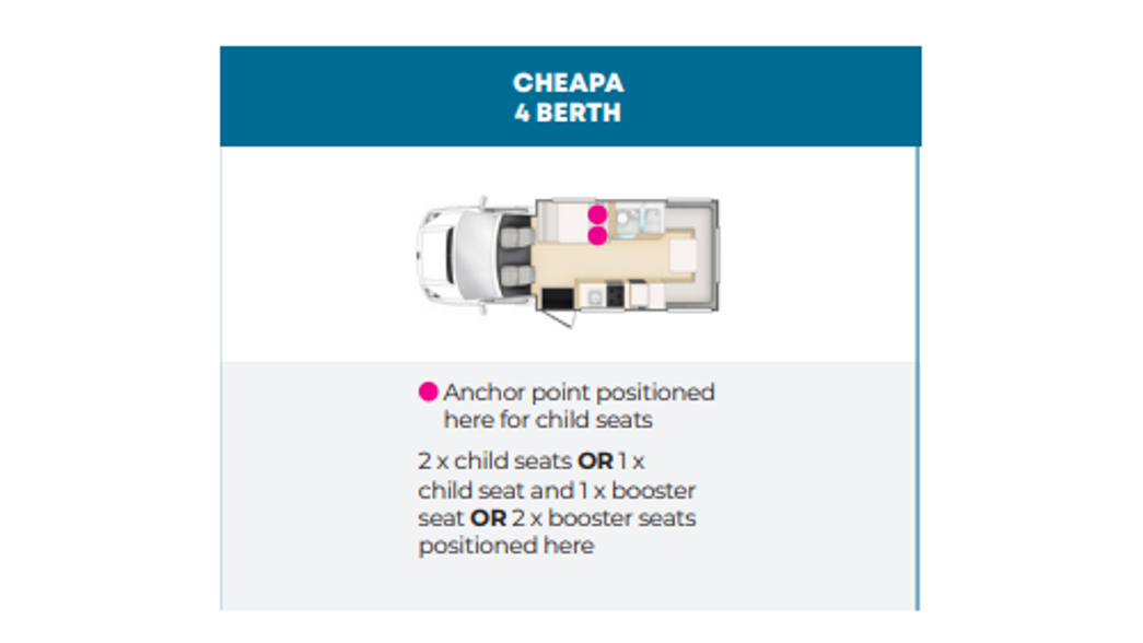 Cheapa 4 Berth 8